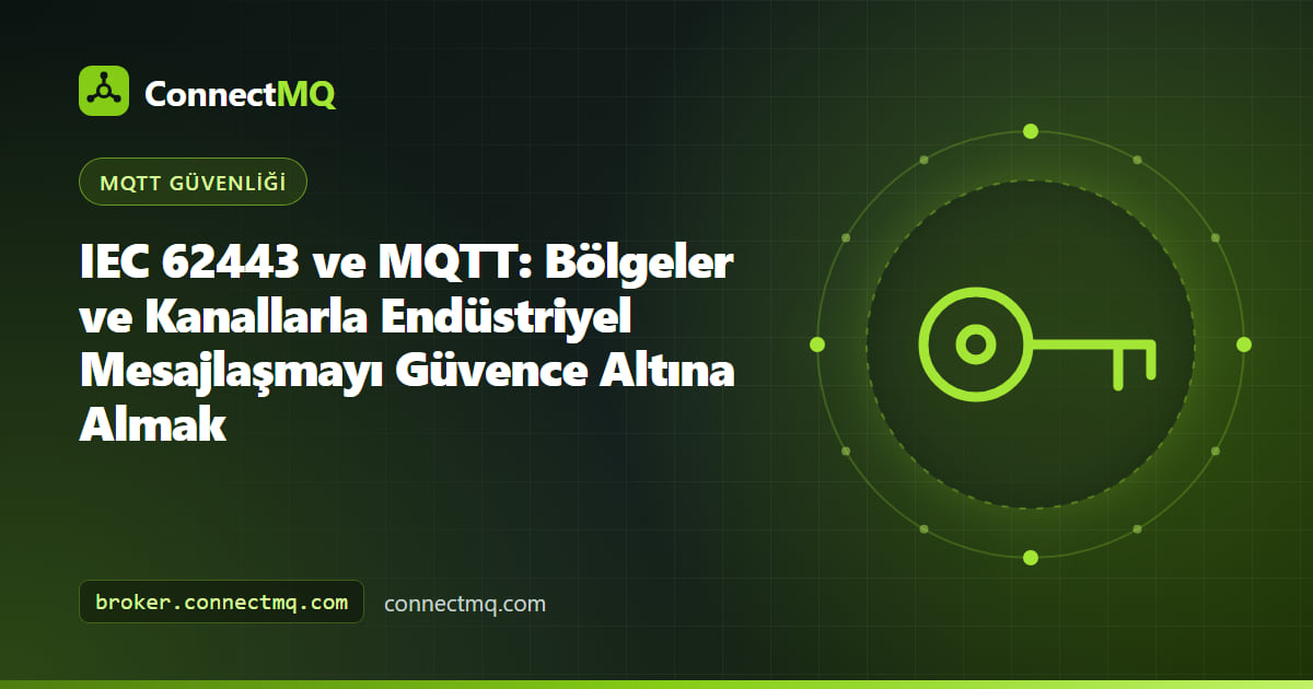 Güvenlik duvarlarıyla ayrılmış tesis bölgeleri, edge gateway kanalı ve bulut MQTT broker bölgesinden oluşan IEC 62443 MQTT mimarisi