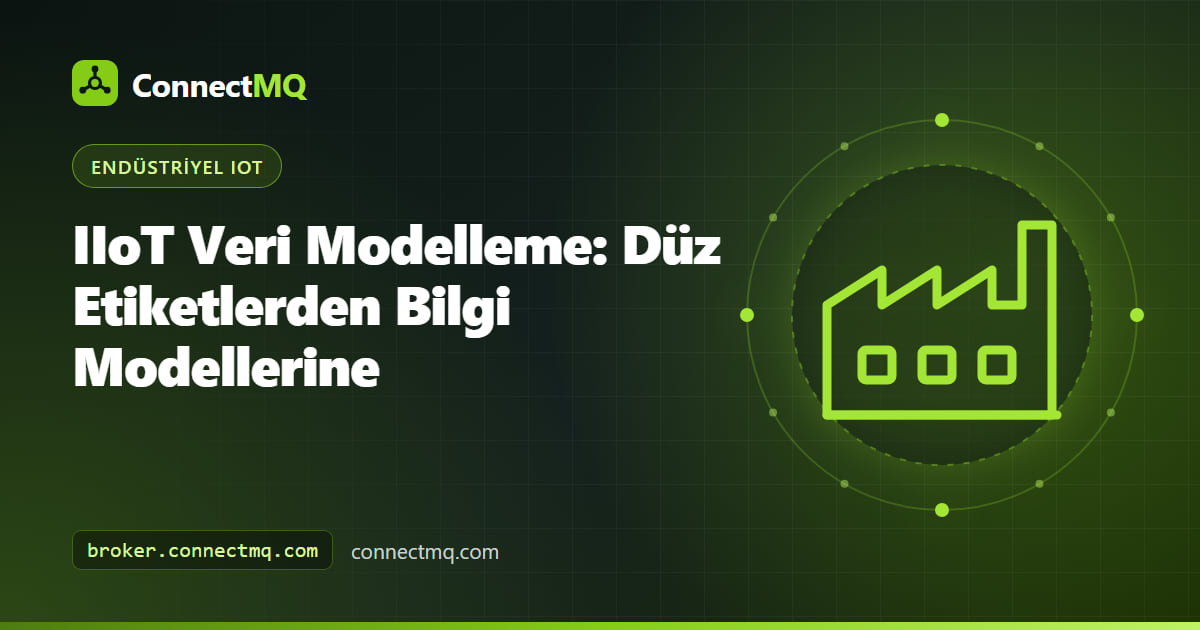 Düz PLC etiket listelerini saha, hat ve makinelerden oluşan yapılandırılmış bir ISA-95 hiyerarşisine dönüştüren IIoT veri modelleme diyagramı