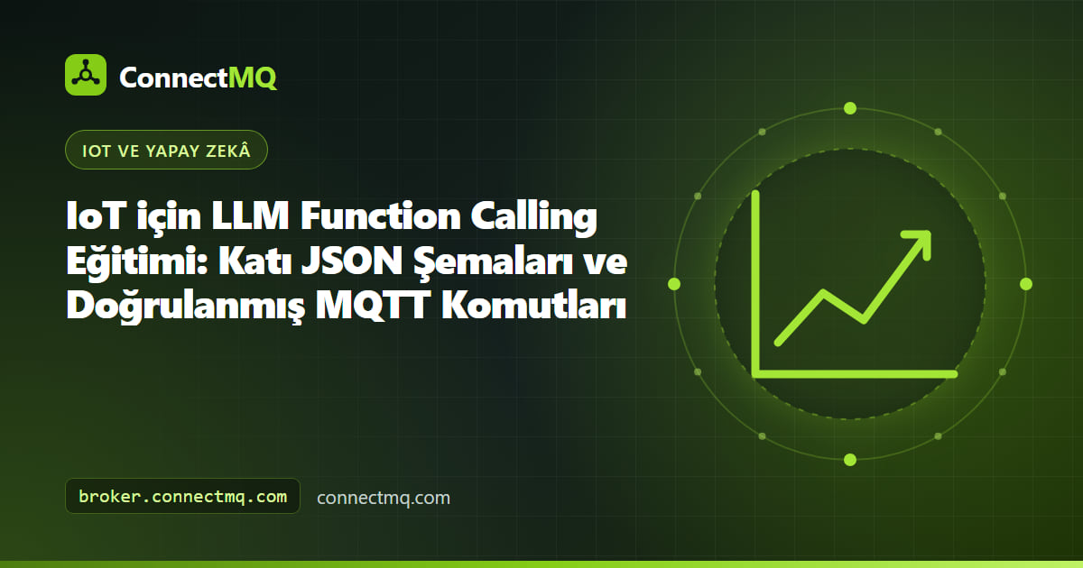 Bir dil modeli ile MQTT cihaz komutları arasında JSON şeması doğrulaması bulunan IoT için LLM function calling akışı