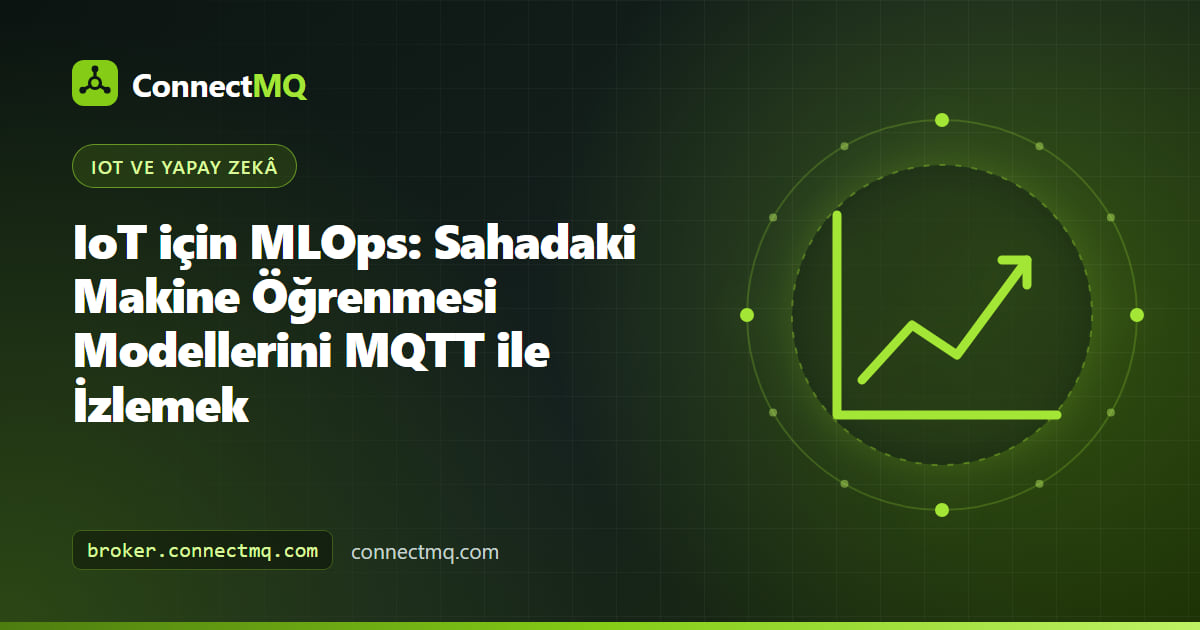 Uç cihazların model güven ve kayma metriklerini MQTT üzerinden merkezi bir izleme dashboard'una yayınladığını gösteren IoT için MLOps çizimi