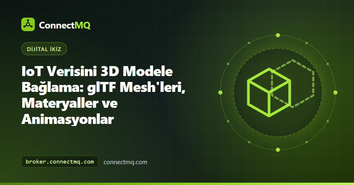 MQTT topic'lerinin glTF mesh'lerine ve materyallerine eşlendiği, IoT verisinin bir 3D modele nasıl bağlandığını gösteren diyagram