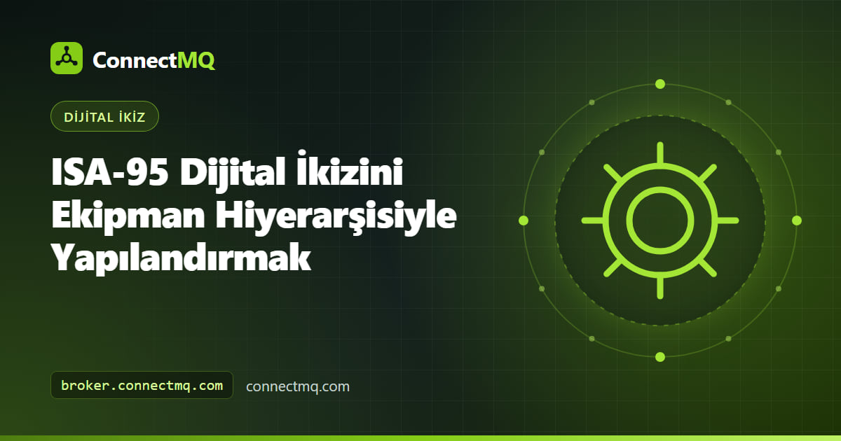 MQTT topic'lerine eşlenmiş işletme, saha, alan, hat ve hücre seviyelerini gösteren ISA-95 dijital ikiz hiyerarşi diyagramı