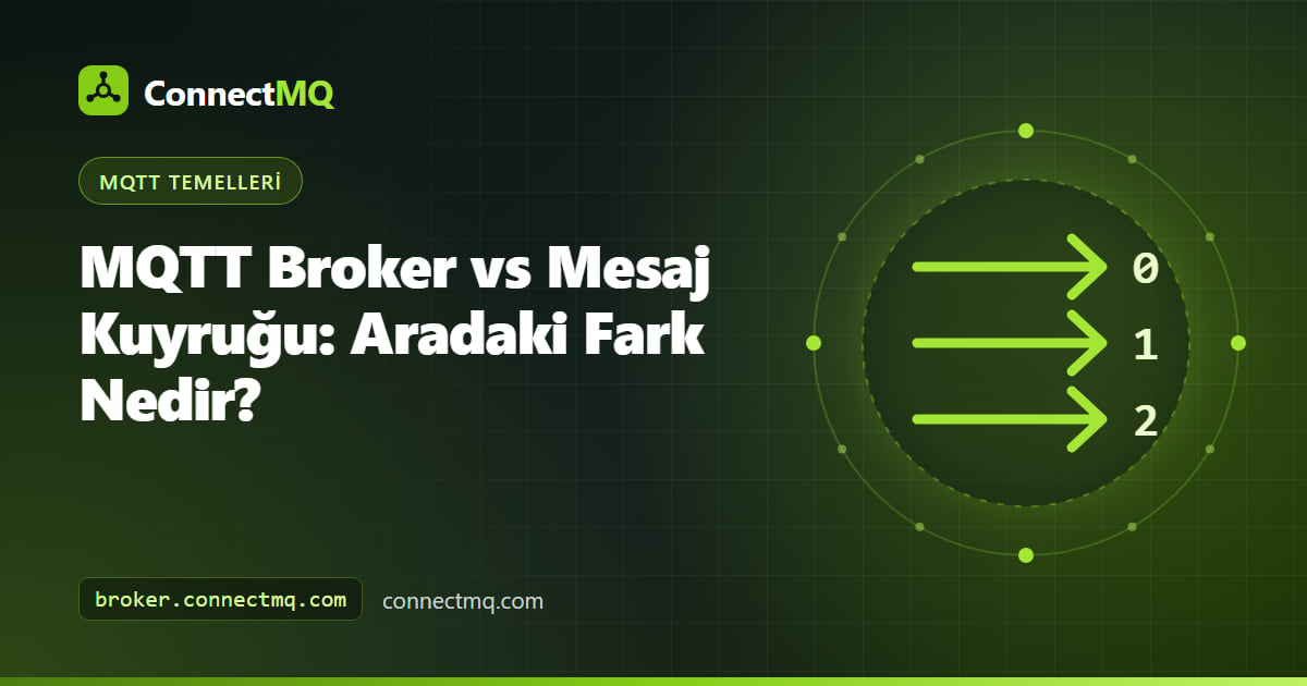 Bir broker'da birçok subscriber'a dağılan tek bir mesaj ile worker'lar için kuyrukta bekleyen mesajları karşılaştırarak MQTT broker vs mesaj kuyruğu farkını gösteren diyagram