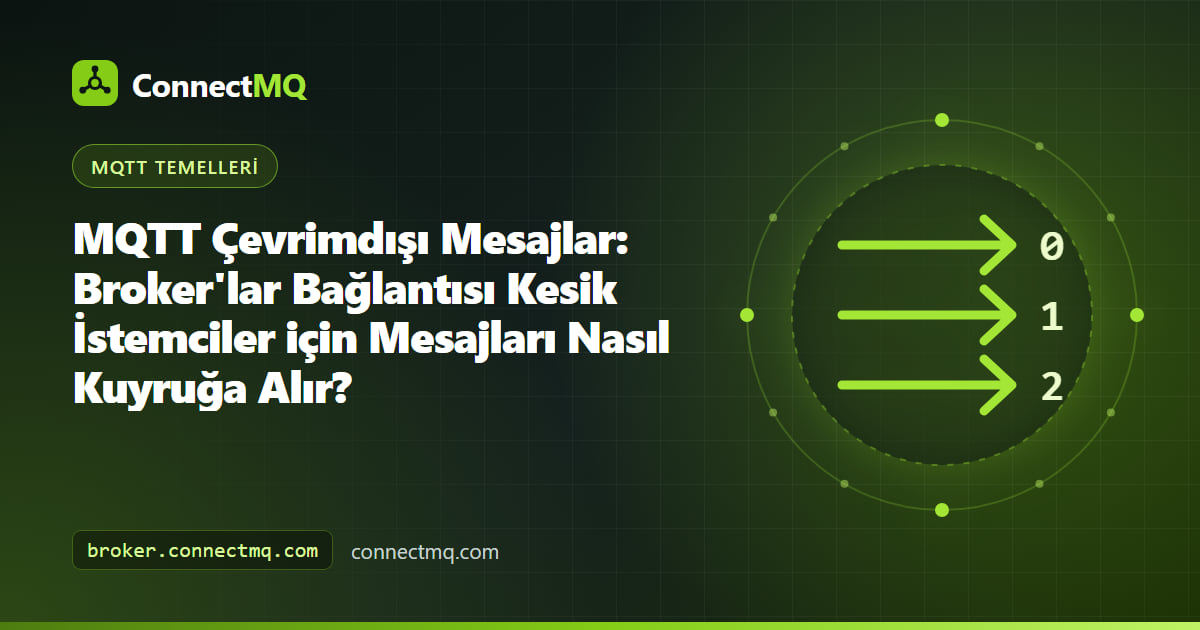 Bağlantısı kesik bir IoT cihazı yeniden bağlanana kadar QoS 1 mesajlarını tutan broker kuyruğunu gösteren MQTT çevrimdışı mesajlar çizimi