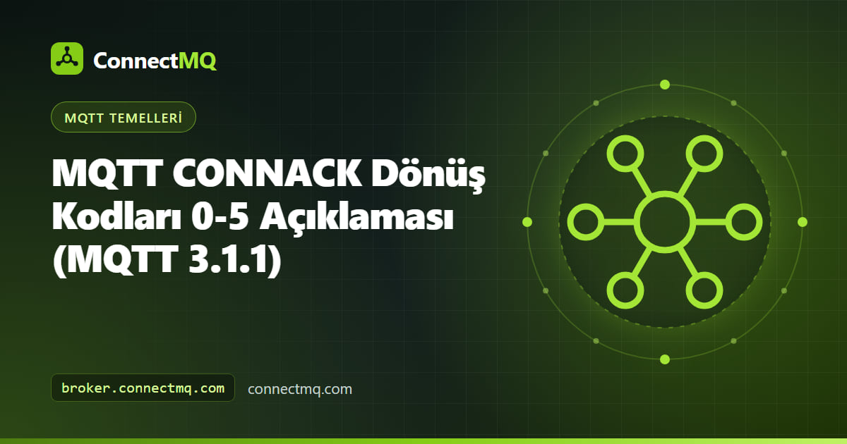 Bağlantıları kabul eden ve reddeden bir broker'ın yanında altı mqtt connack dönüş kodunu listeleyen terminal çıktısı