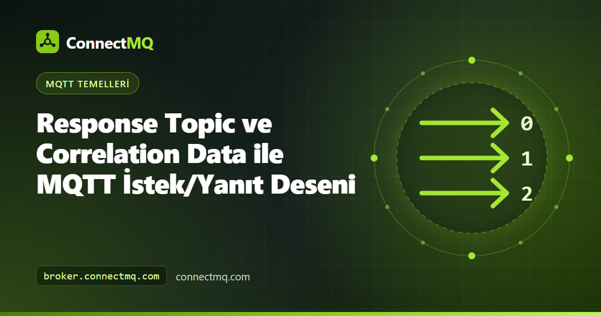 MQTT istek-yanıt deseninde bir broker üzerinden mesaj alışverişi yapan istekte bulunan ve yanıt veren istemciler