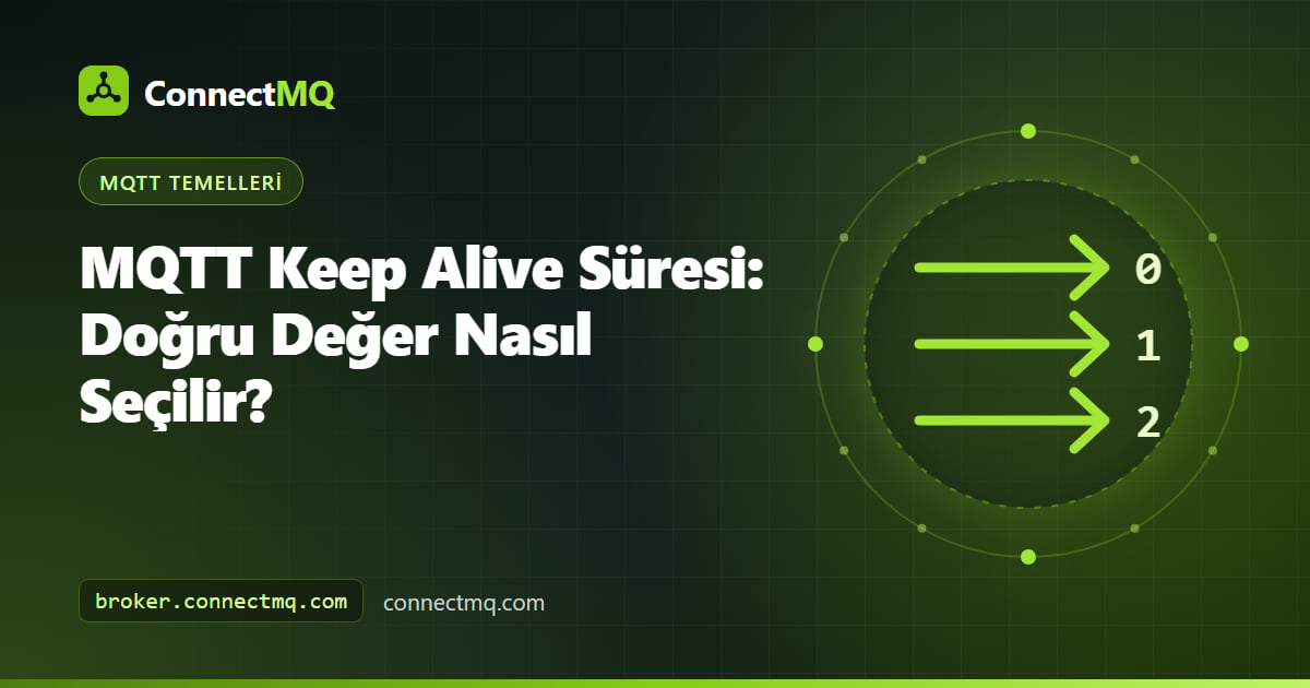 Bir cihazın zaman çizelgesi üzerinde bulut broker ile PINGREQ ve PINGRESP paketleri değiş tokuş ettiğini gösteren MQTT keep alive süresi çizimi