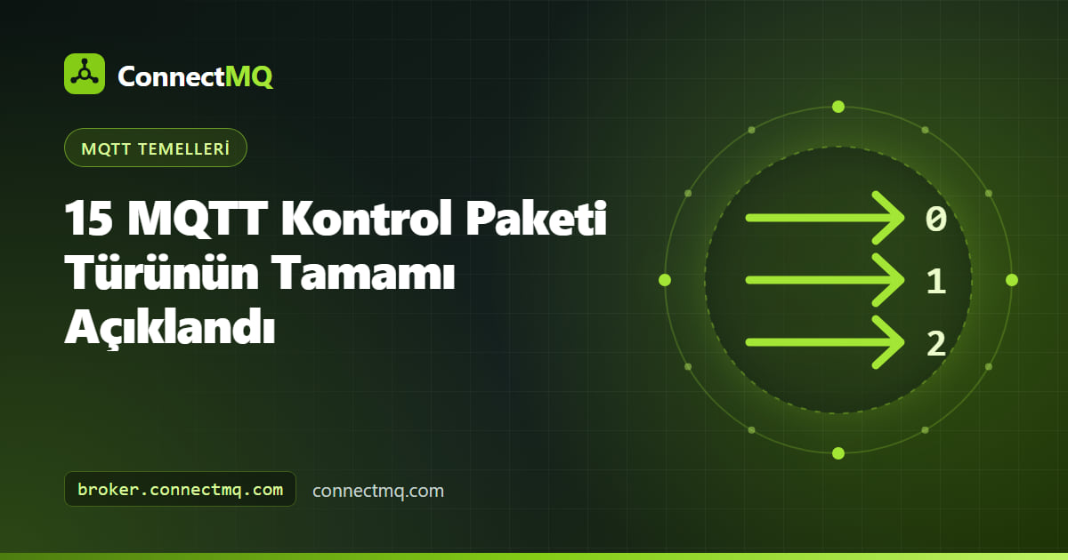 CONNECT'ten DISCONNECT'e kadar mqtt kontrol paketlerini değiş tokuş eden istemci ve broker'ın sıralama diyagramı