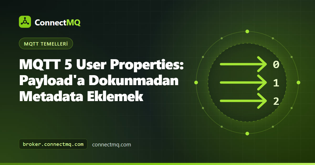 MQTT 5'te MQTT user properties kavramını gösteren, anahtar değer etiketleri iliştirilmiş mesaj zarfı