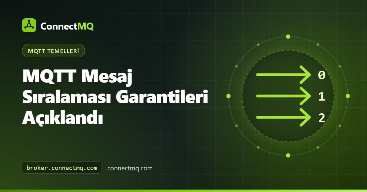 Bir broker üzerinden sırayla akan numaralı mesajlar, MQTT mesaj sıralaması garantilerini gösteriyor
