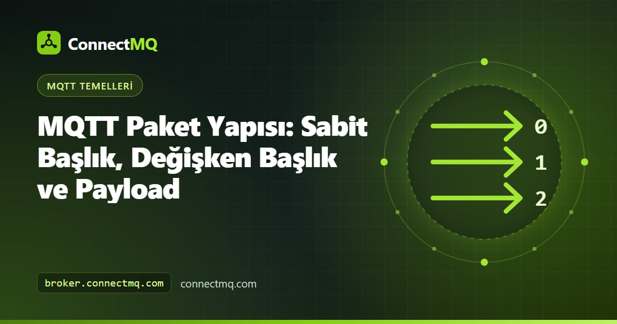 MQTT paket yapısını açıklamak için sabit başlık, değişken başlık ve payload olarak bölünmüş bir MQTT PUBLISH hex dökümü