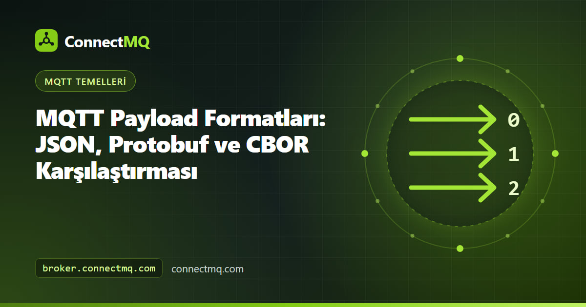 MQTT payload formatı boyutlarını karşılaştırmak için JSON, Protobuf ve CBOR olarak kodlanmış aynı sensör okuması