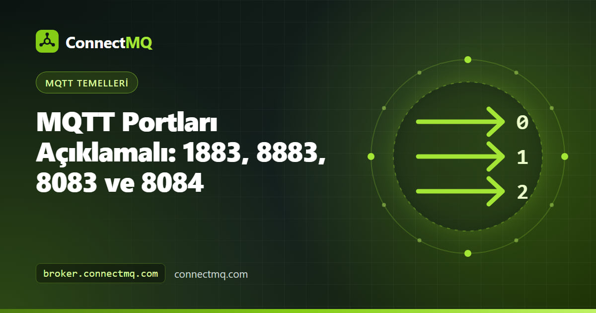 Bir bulut broker üzerinde etiketli dört kapı olarak 1883, 8883, 8083 ve 8084 MQTT portlarını ve bağlanan cihazlarla tarayıcıları gösteren çizim