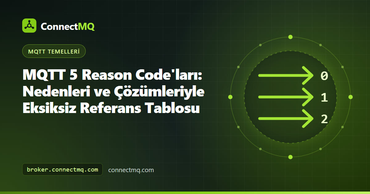 Bir hata ayıklama konsolunda paket türüne göre gruplanmış onaltılık mqtt reason code'larının referans tablosu