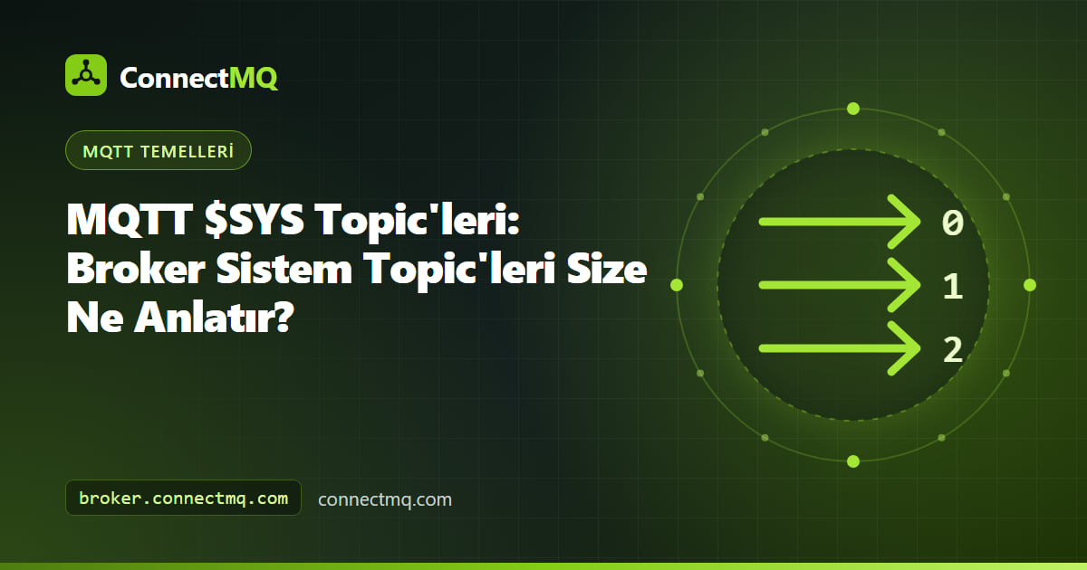 Bir broker'dan bağlantı, istemci ve mesaj istatistiklerine dallanan MQTT SYS topic'lerinin illüstrasyonu