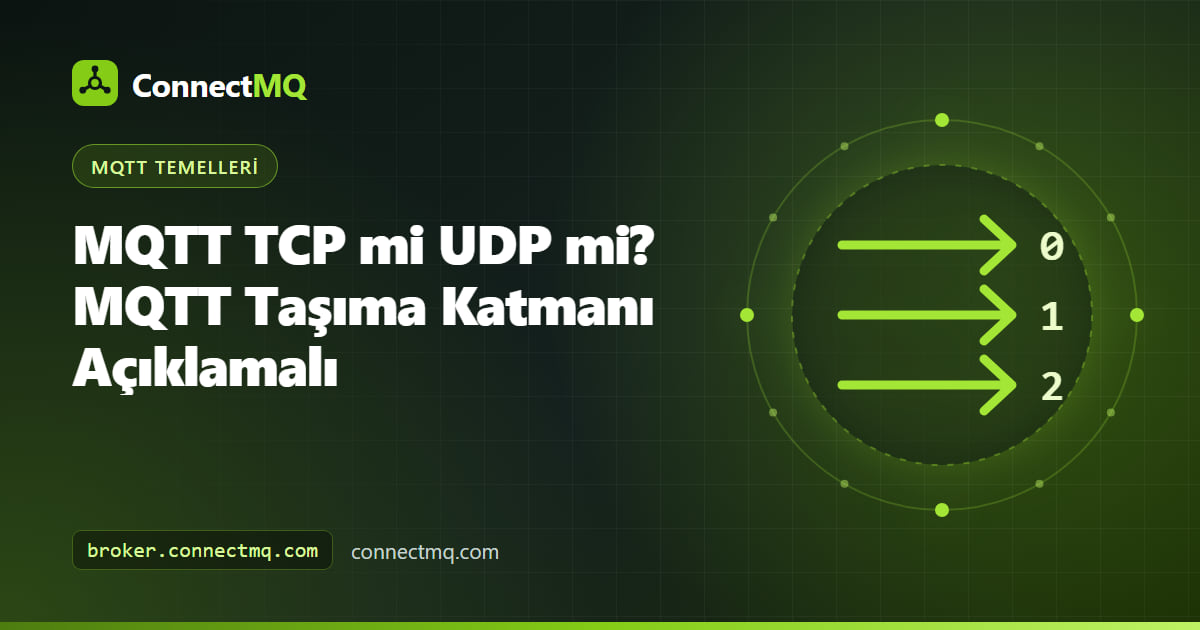 MQTT paketlerinin bir TCP akışında ilerlediğini, UDP datagram'larının ise bir MQTT-SN gateway'e ayrıldığını gösteren MQTT TCP mi UDP mi sorusunu yanıtlayan çizim