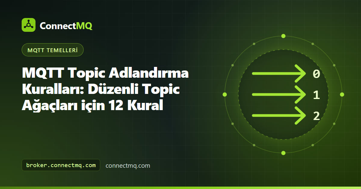 Tesisten cihaza ve ölçüme uzanan düzenli, hiyerarşik bir topic ağacını gösteren MQTT topic adlandırma kuralları çizimi