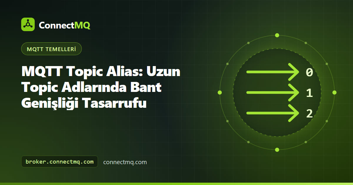 MQTT topic alias özelliğini göstermek için uzun bir topic adının kısa bir sayıyla değiştirildiği diyagram