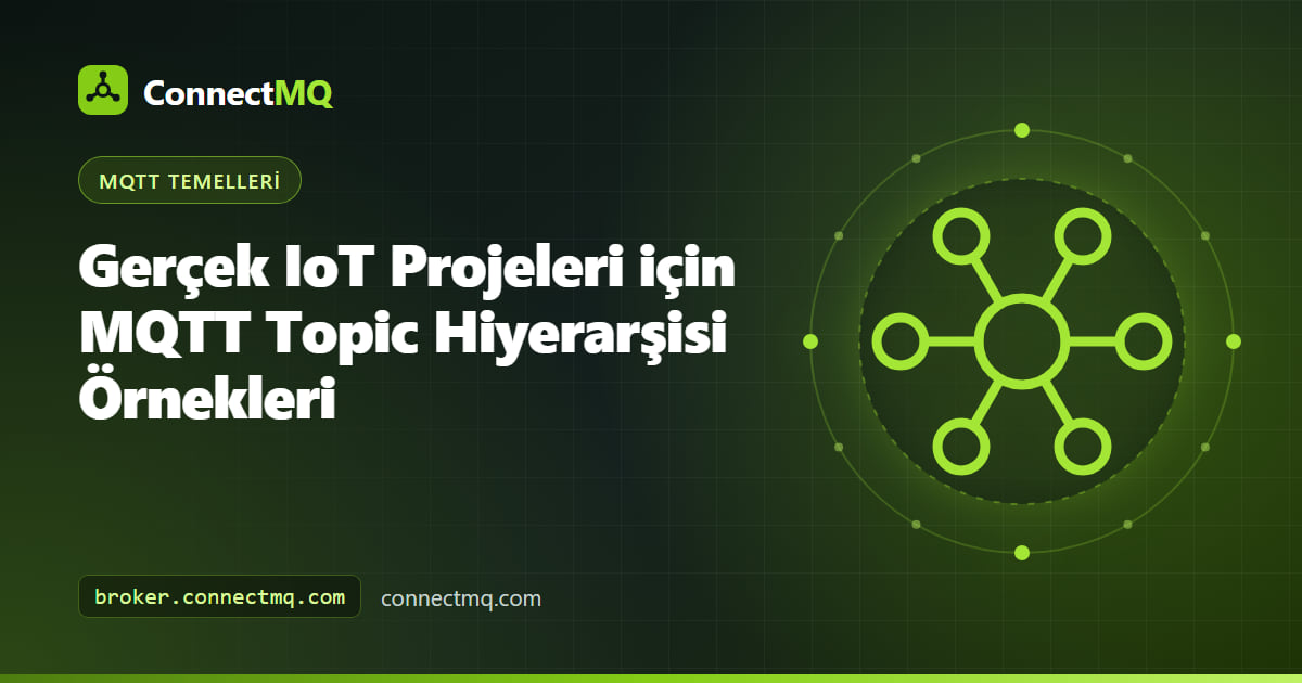 Akıllı ev, filo, fabrika ve enerji projeleri için MQTT topic hiyerarşisi örneklerini gösteren ağaç diyagramı