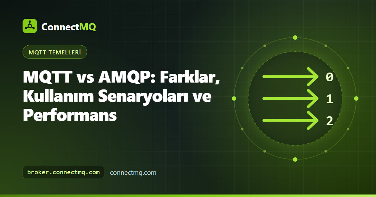Topic tabanlı bir MQTT broker ile kuyruklara yönlendirme yapan bir AMQP exchange'ini karşılaştırarak MQTT vs AMQP farkını gösteren diyagram
