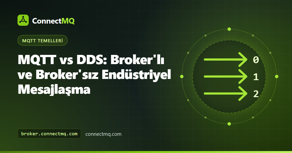 Yerel ağda eşler arası veri paylaşan robot kontrolcüleri ile bulut broker'a publish eden bir gateway'i göstererek MQTT vs DDS karşılaştıran diyagram