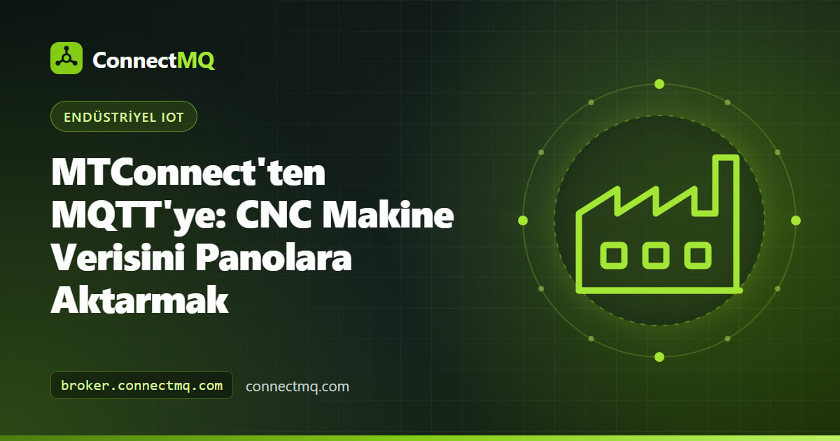 XML akışı bir MTConnect'ten MQTT'ye köprü tarafından canlı pano topic'lerine dönüştürülen bir MTConnect agent'ını besleyen CNC makineleri