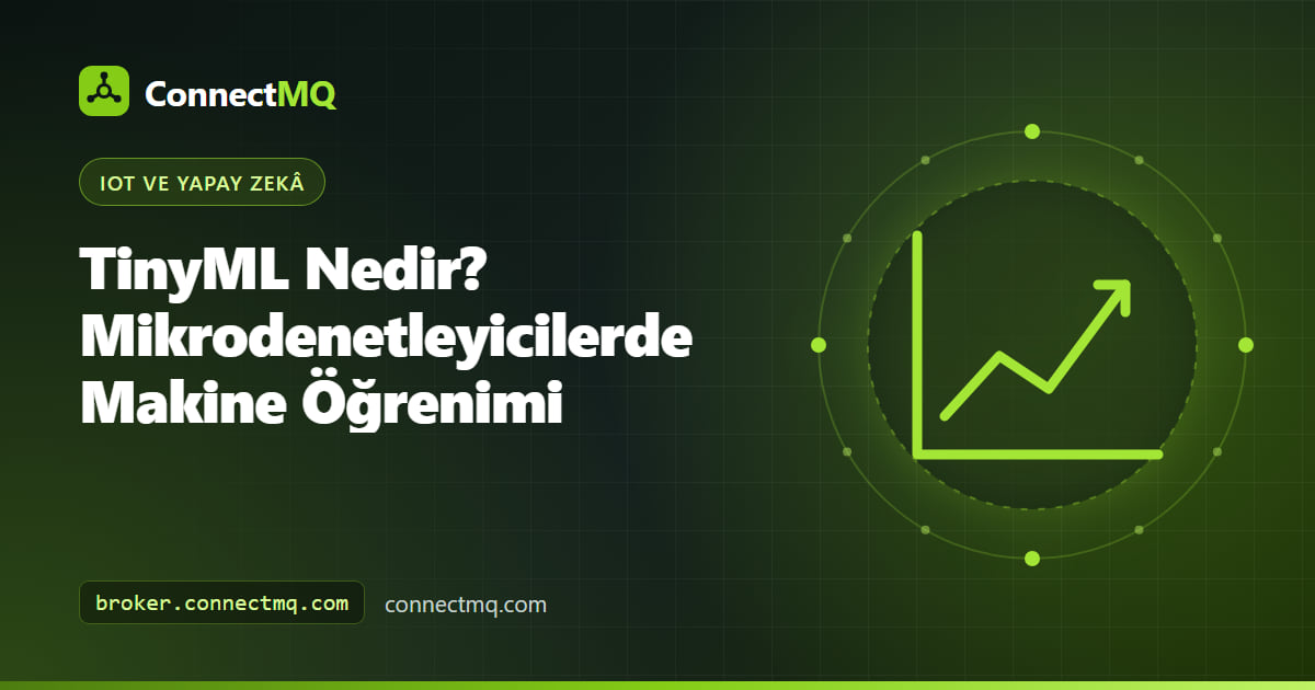 Küçük bir sinir ağı çalıştıran ve MQTT üzerinden küçük bir çıkarım mesajı yayınlayan mikrodenetleyici kartını gösteren TinyML nedir illüstrasyonu
