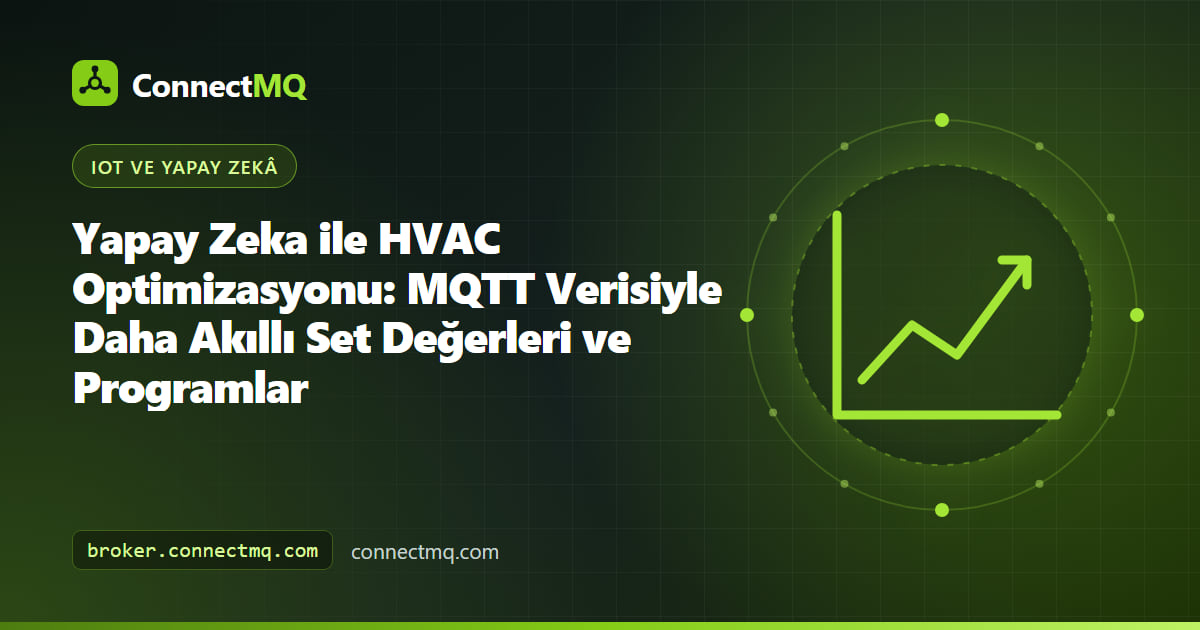 Zon sıcaklığını, öğrenilmiş bir ısıl modeli ve doluluktan önce optimize edilmiş ön soğutma başlatma zamanını gösteren yapay zeka ile HVAC optimizasyonu dashboard'u